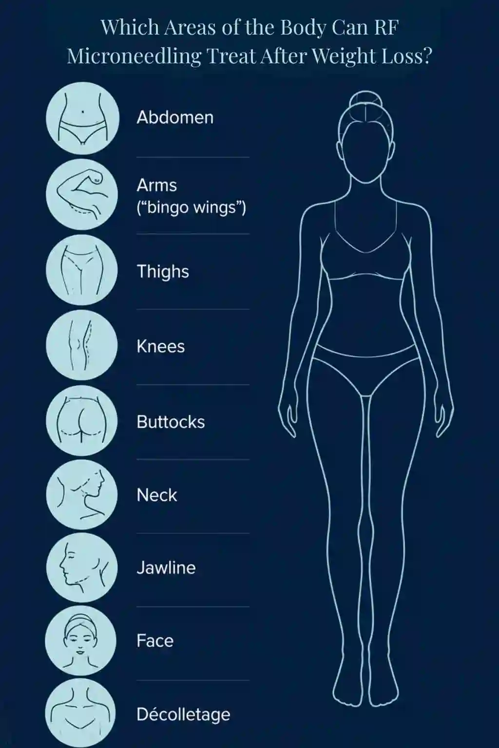 Which Areas of the Body Can RF Microneedling Treat After Weight Loss Falkirk?